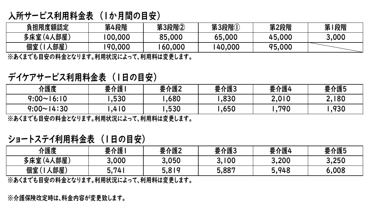 利用料金目安表